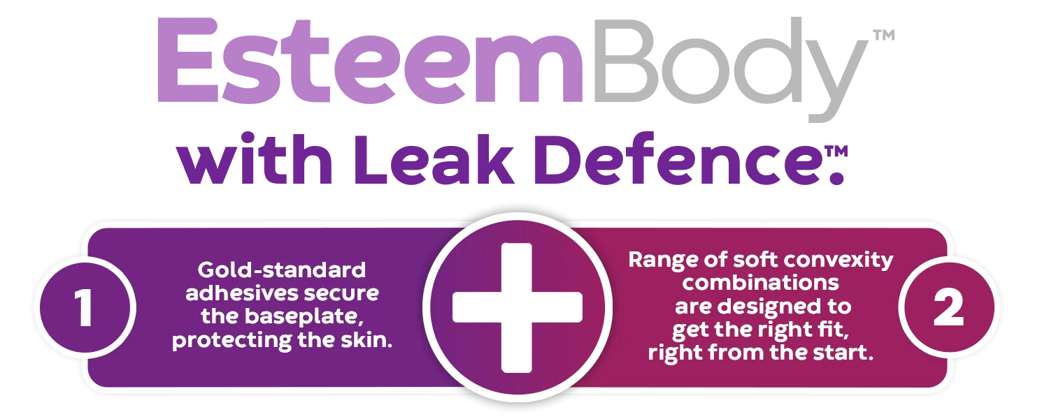 Esteem Body™ with Leak Defense infographic