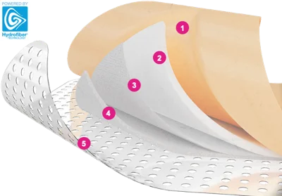 the layers of absorption in Hydrofiber® Technology